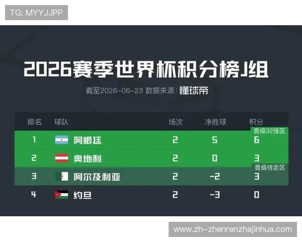 2026年世界杯约旦与阿根廷比赛球员评分榜单全面解读与亮点总结